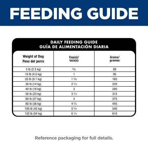 Hill's Science Diet Adult Perfect Digestion Dog Food, Salmon, Whole Oats & Brown Rice Recipe Dry Dog Food